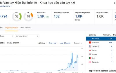 Trang chủ 5 Cách làm backlink SEO website an toàn hiệu quả trong 10 năm tới